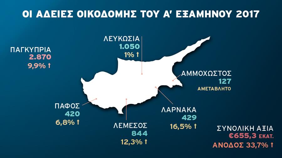 adeiesoikodomisJANJUN2017