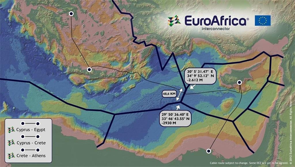 EuroAfrica Interconnector 