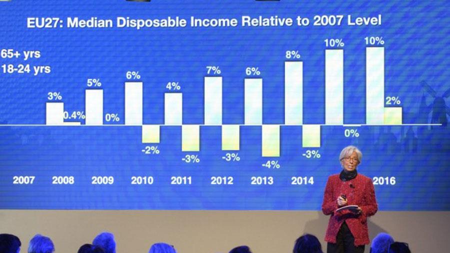 lagarde