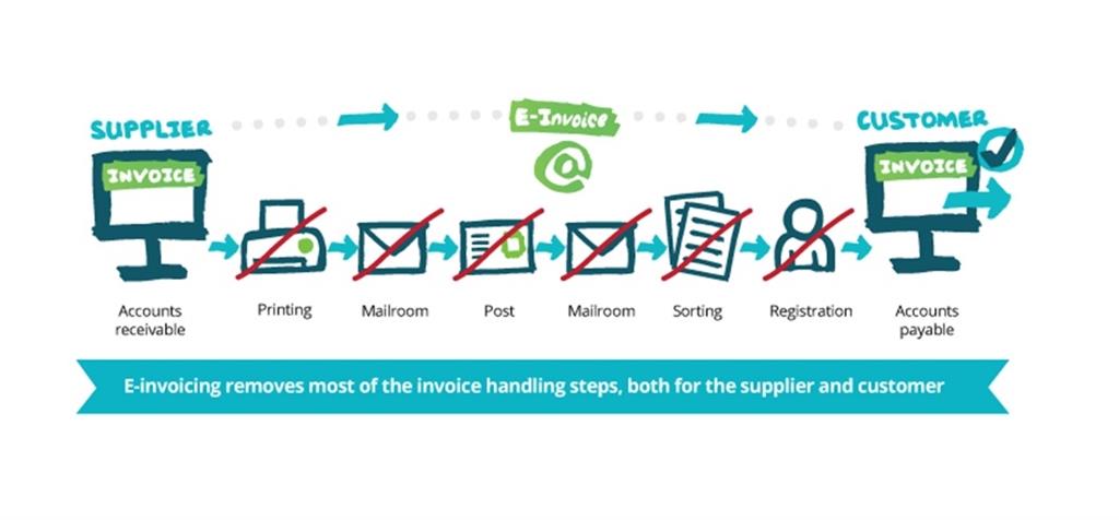 τιμολογηση