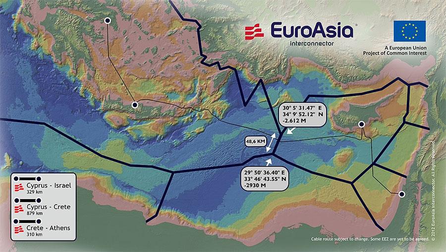 euroasia-interconnector