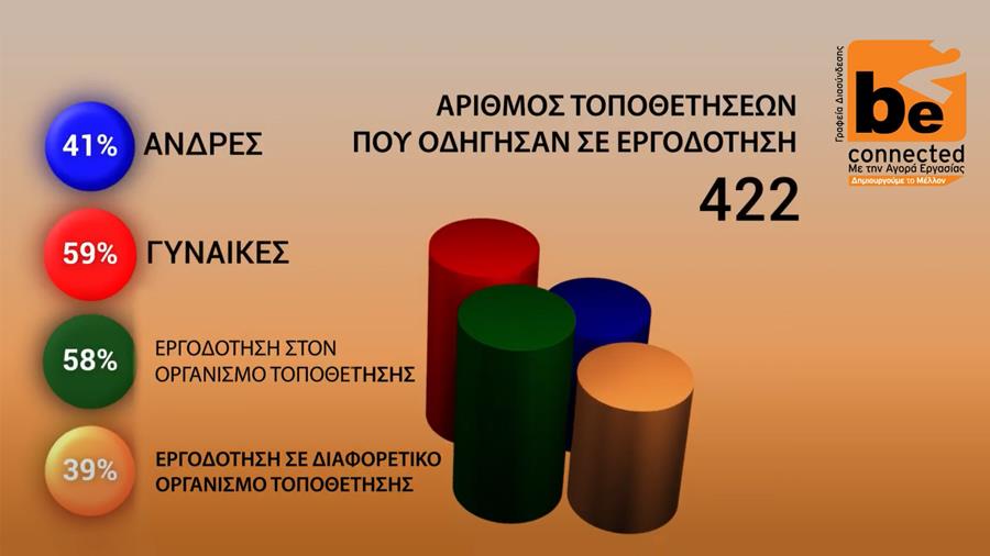 ΓΡΑΦΕΙΑ ΔΙΑΣΥΝΔΕΣΗΣ