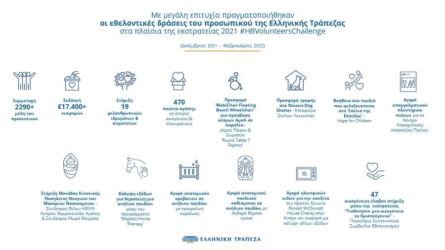2021 #HBVolunteersChallenge_GR