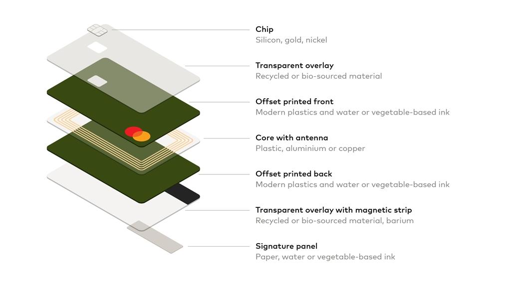 Mastercard - Sustainable Card Isometric - 2 - 12-04-23