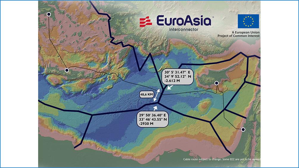 EuroAsia Interconnector