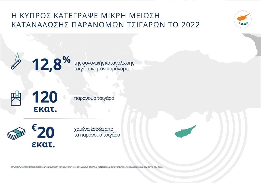 KPMG Report - Infographic Cyprus