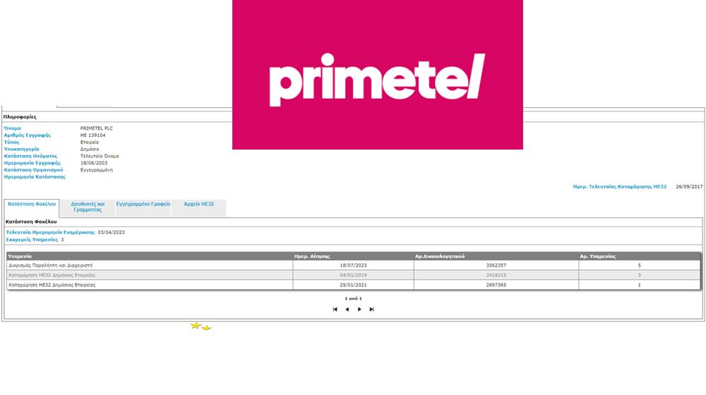 PRIMETEL