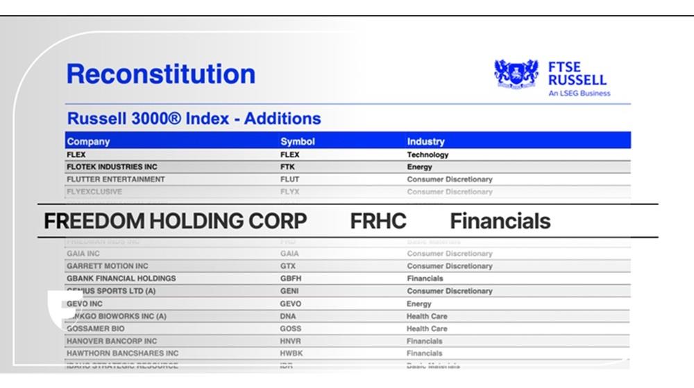 FRHC Russell 3000