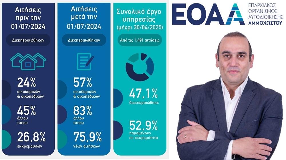 ΑΔΕΙΟΔΟΤΗΣΕΙΣ ΕΟΑ ΑΜΜΟΧΩΣΤΟΥ