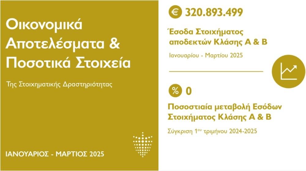 5281144599374989 στοιχημα
