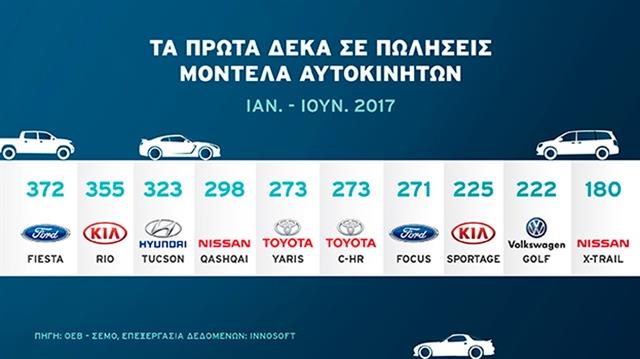 autokinita IN