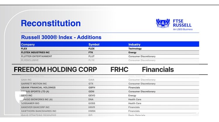 FRHC Russell 3000