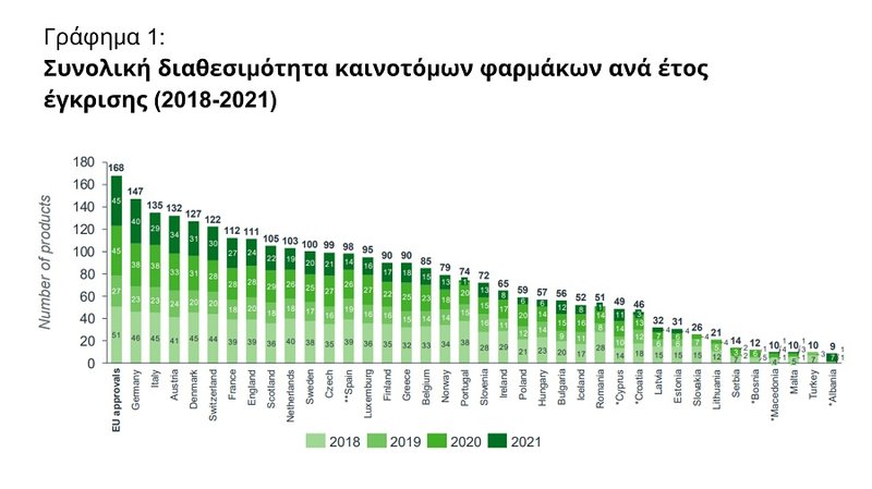 Γράφημα 1