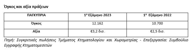 ΠΙΝΑΚΑΣ 1