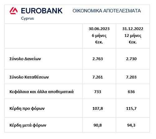 eurobank pin