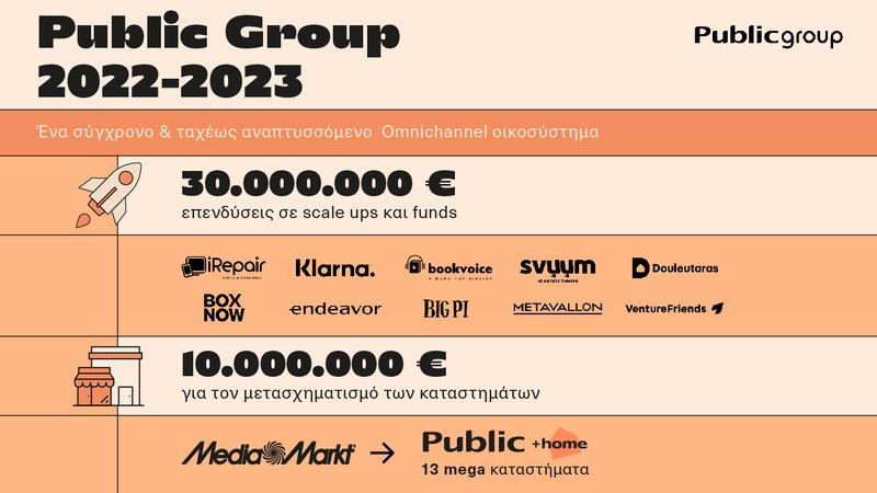 Public Group Infographic 2022-2023_01
