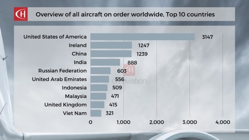 Aeroskafi 1