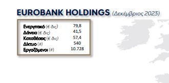 EUROBANK HOLDINGS