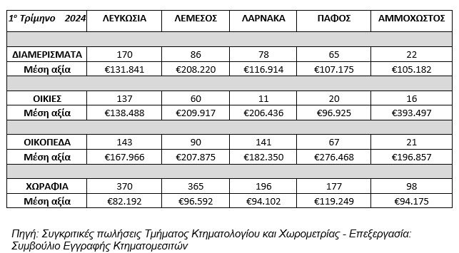 ΑΞΙΕΣ ΑΚΙΝΗΤΩΝ