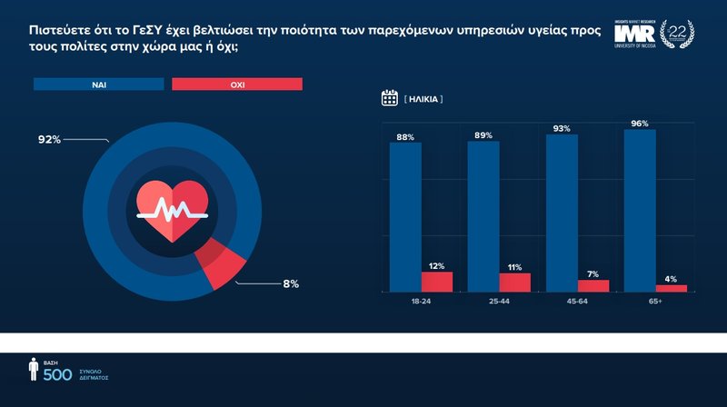 Προσδοκίες των Πολιτών για το ΓεΣΥ