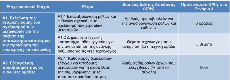 ΠΙΝΑΚΑΣ ΜΕΤΡΩΝ2Α