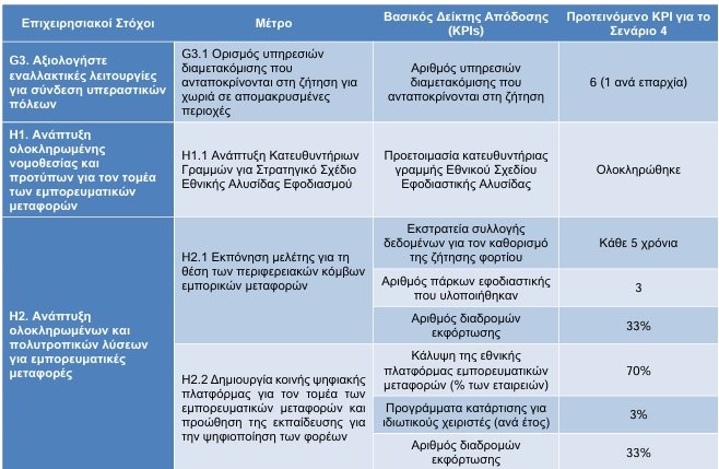 ΠΙΝΑΚΑΣ ΜΕΤΡΩΝ2Ε