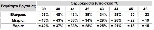 ΣΥΣΤΑΣΕΙΣ ΥΠΕΡΓ