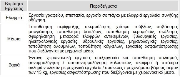 ΒΑΡΥΤΗΤΑ ΕΡΓΑΣΙΑΣ2