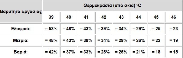 ΒΑΡΥΤΗΤΑ ΕΡΓΑΣΙΑΣ