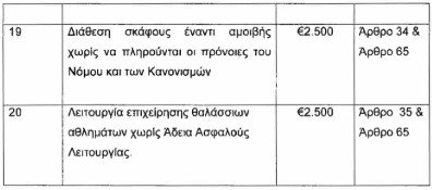 ΠΟΙΝΕΣ ΓΙΑ ΣΚΑΦΗ4