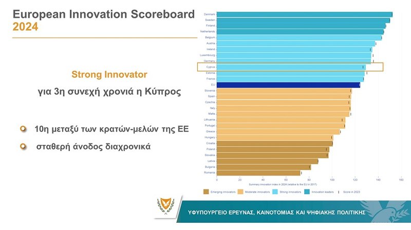 European Innovation Scoreboard 2024