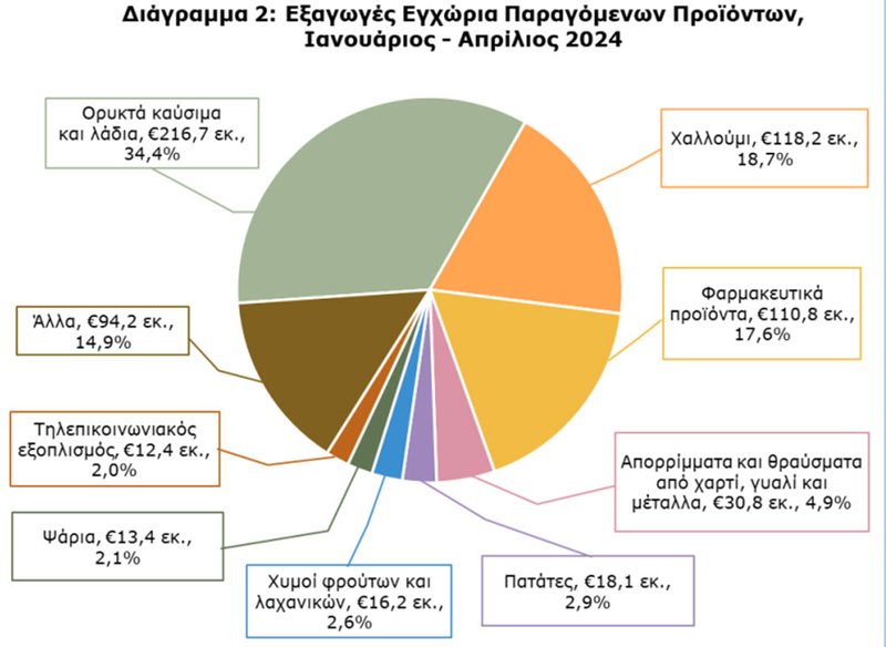 exagogesAPRIL2024