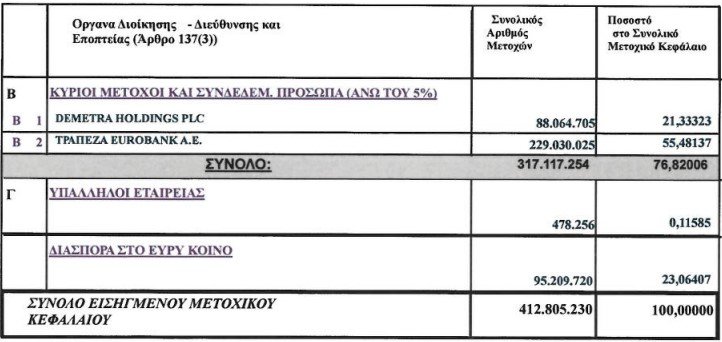 ΜΕΤΟΧΕΣ ΕΛΛΗΝΙΚΗΣ2