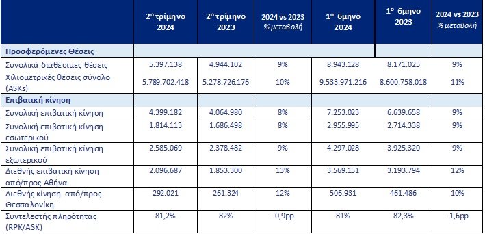 ΠΙΝΑΚΑΣ AEGEAN