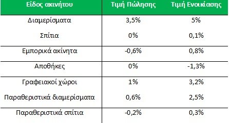 ΤΙΜΕΣ ΑΚΙΝΗΤΩΝ2