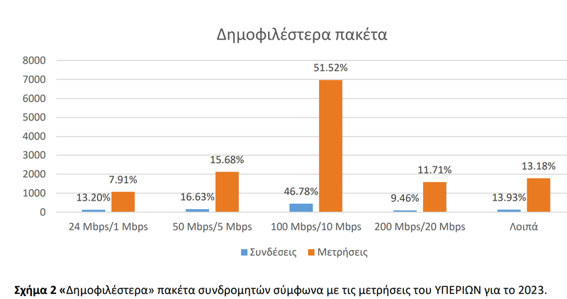 γραφικο ιντερνετ2