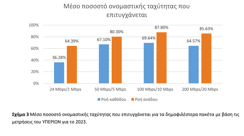 γραφικο ιντερνετ3