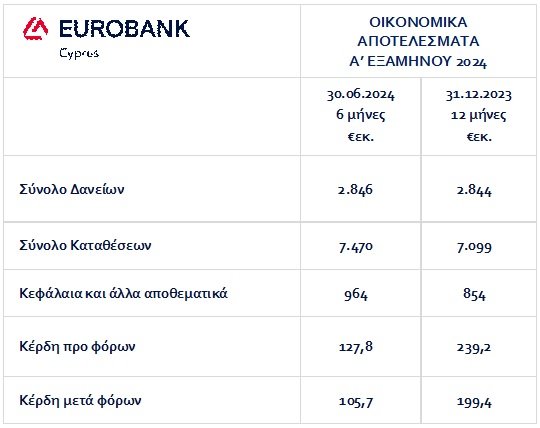 ΑΠΟΤΕΛΕΣΜΑ EUROBANK