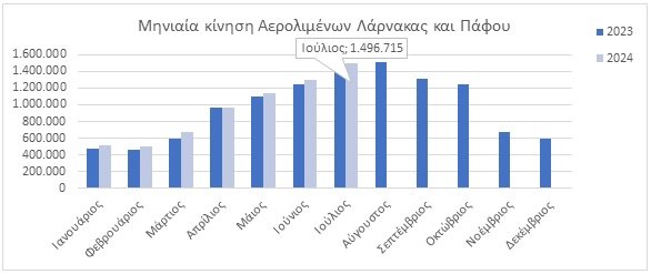 ΕΠΙΒΑΤΙΚΗ ΚΙΝΗΣΗ