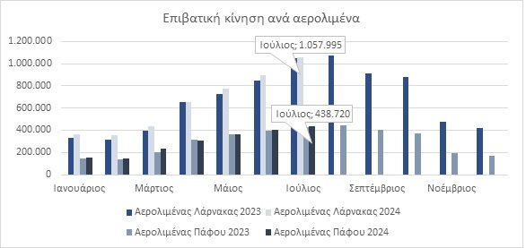 ΕΠΙΒΑΤΙΚΗ ΚΙΝΗΣΗ2