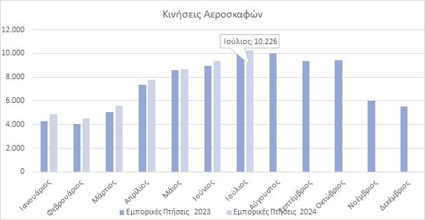 ΕΠΙΒΑΤΙΚΗ ΚΙΝΗΣΗ3