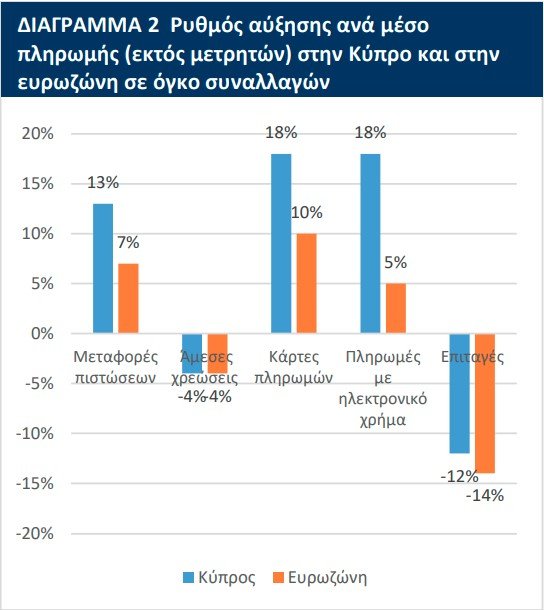 ΔΙΑΓΡΑΜΜΑ ΚΑΡΤΕΣ1