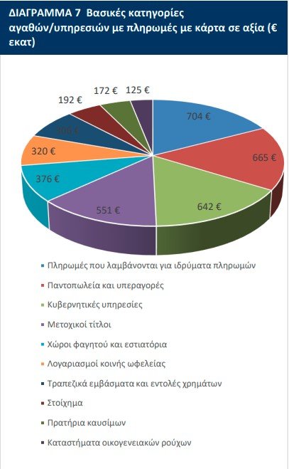 ΔΙΑΓΡΑΜΜΑ ΚΑΡΤΕΣ2