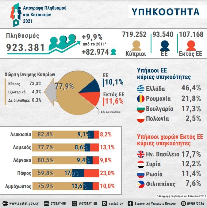 απογραφη4