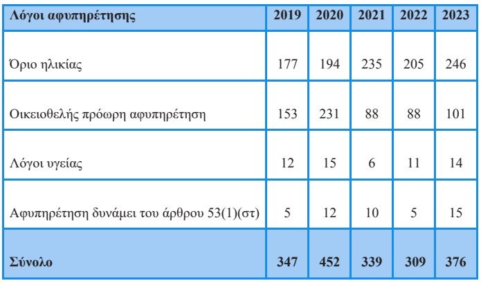 ΑΦΥΠΗΡΕΤΗΣΕΙΣ ΔΥ