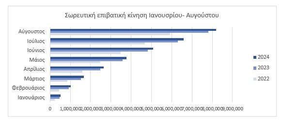 ΠΙΝΑΚΑΣ 1