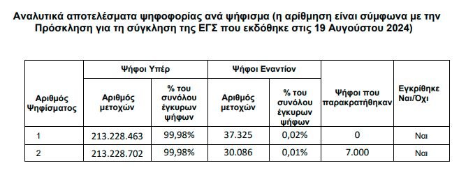 ΤΡΑΠΕΖΑ ΚΥΠΡΟΥ ΑΠΟΤΕΛΕΣΜΑΤΑ