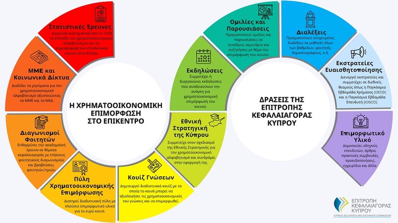 CySEC FL Initiatives infographic GREEK