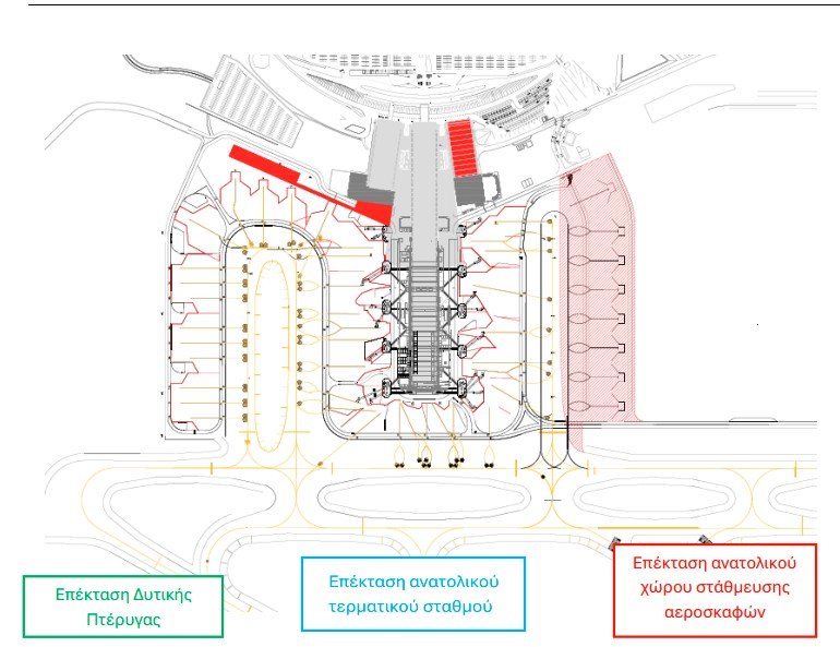 ΧΩΡΟΘΕΤΗΣΗ ΕΡΓΩΝ ΑΕΡΟΔΡΟΜΙΟΥ ΛΑΡΝΑΚΑΣ
