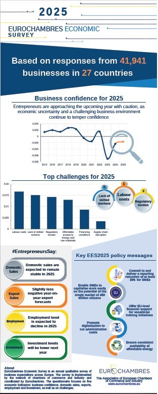 Eurochambres 2025